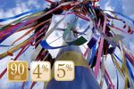 Tanz in den Mai... | 4 Übernachtungen